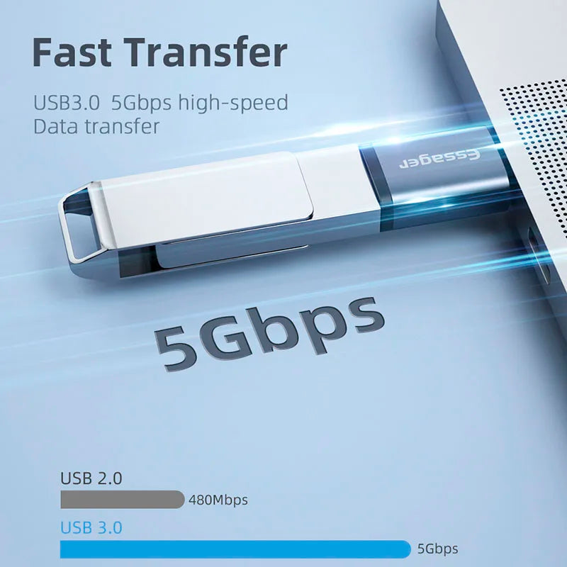 Essager USB-C to USB 3.0 OTG Adapter | Type-C Converter USB-C OTG Adapter SPOT