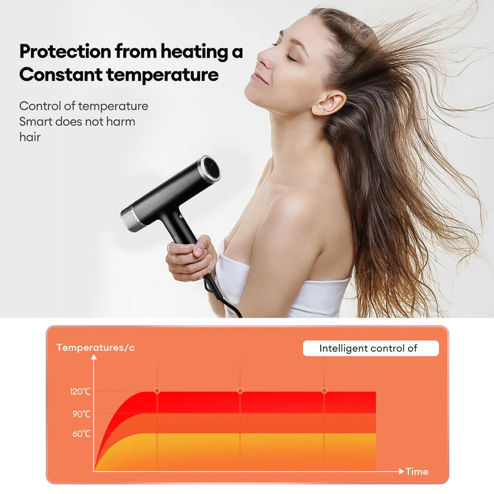 1800W Ionic Hair Dryer – 110,000 RPM Brushless Motor & Nozzles Ionic Hair Dryer SPOT