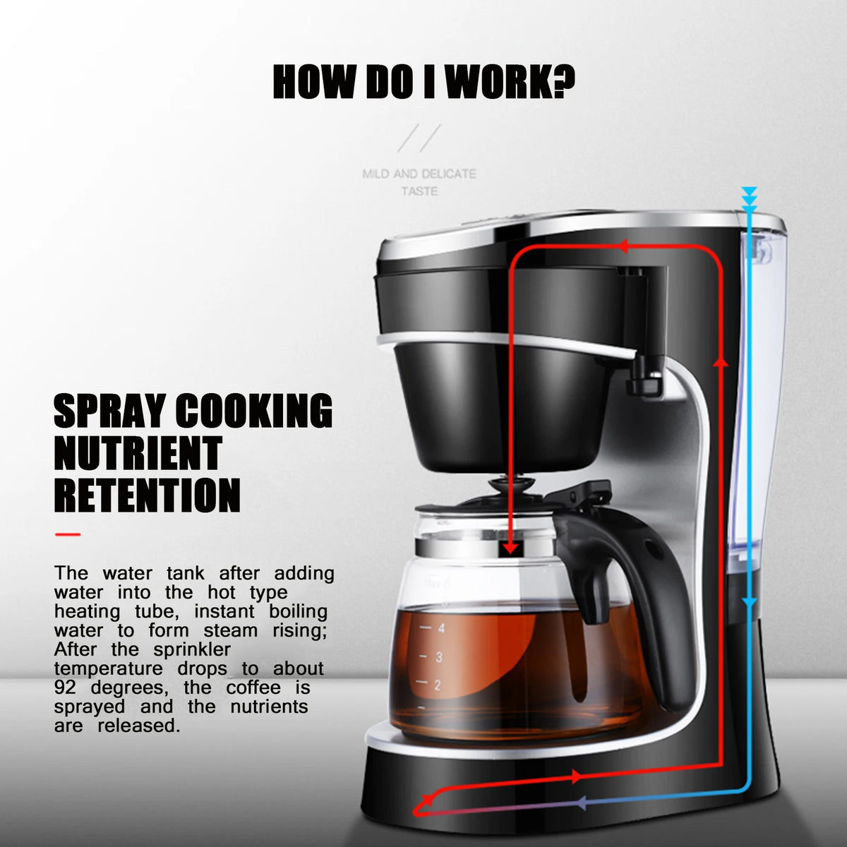 DUTRIEUX Espresso Machine 15-20 Bar | Digital Touch, 720ml Espresso Machine SPOT