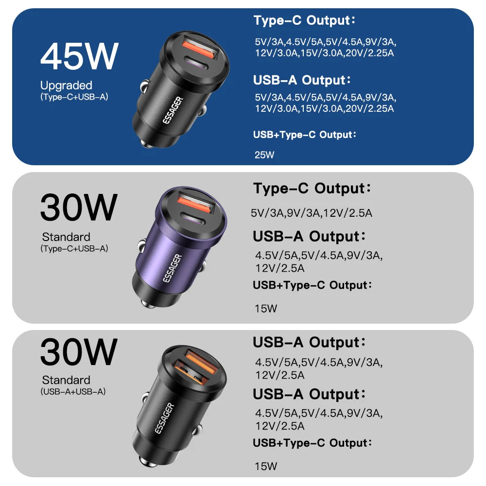 Essager 45W Car Charger QC4.0 PD3.0 Dual USB Fast Charging USB Car Charger SPOT