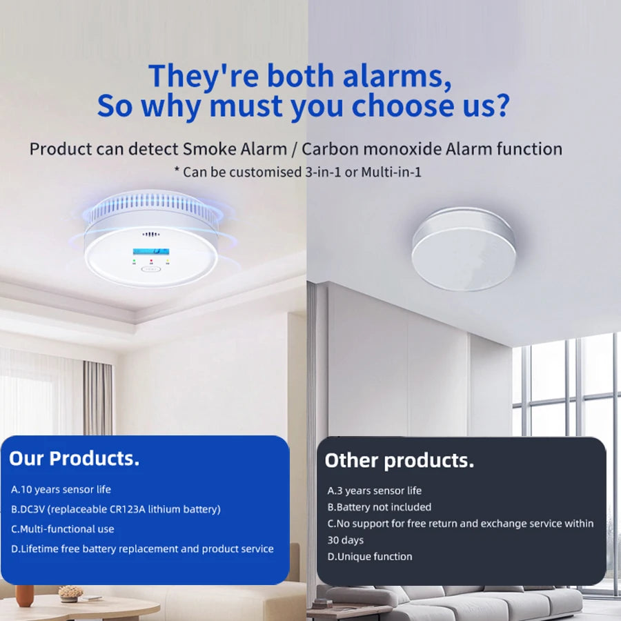 Smoke & CO Detector Combo – 10-Year Battery & App Alerts Smoke CO Detector SPOT