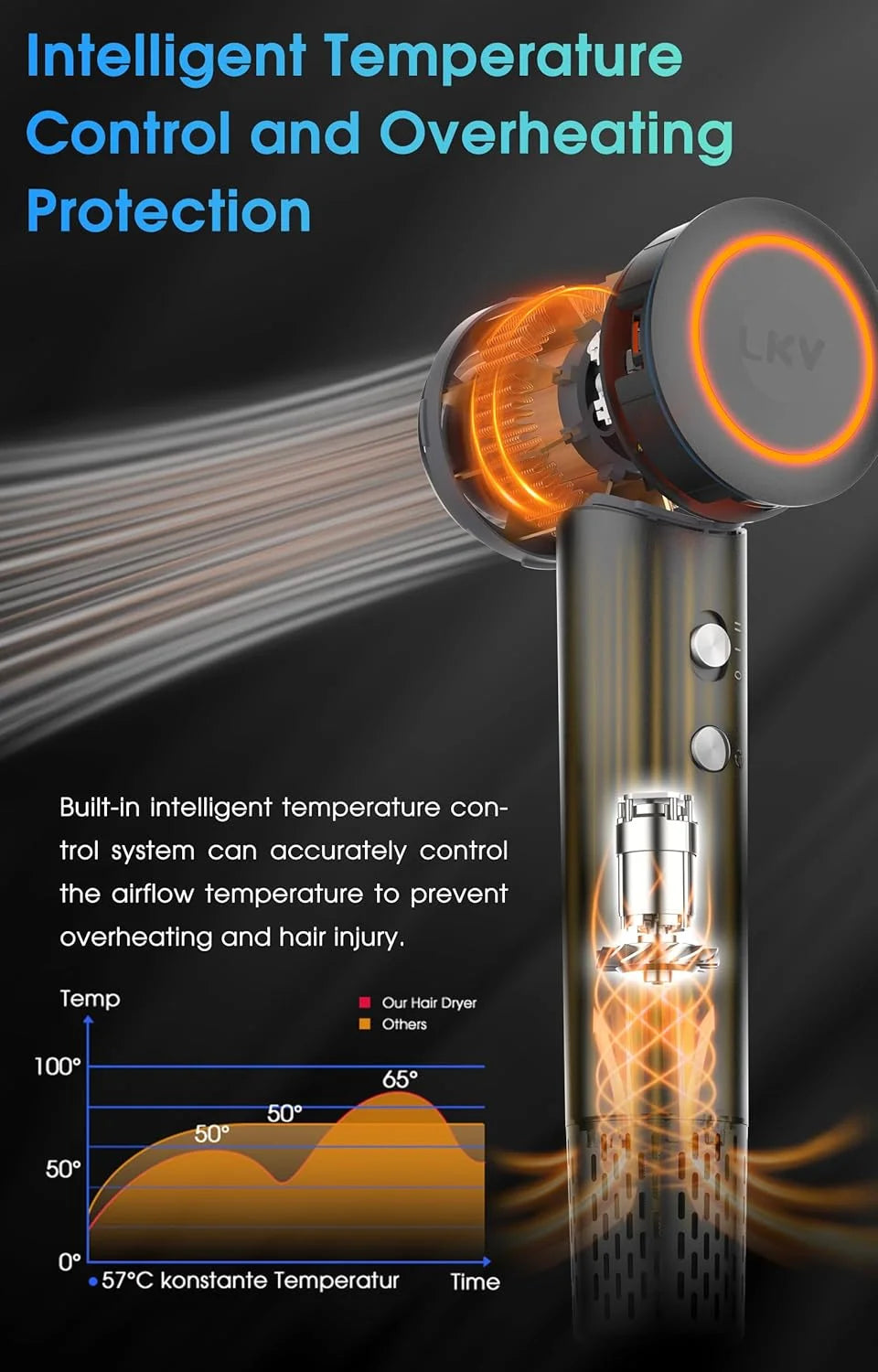 MORECOO 110,000 RPM Ionic Hair Dryer – 1500W Brushless Ionic Hair Dryer SPOT