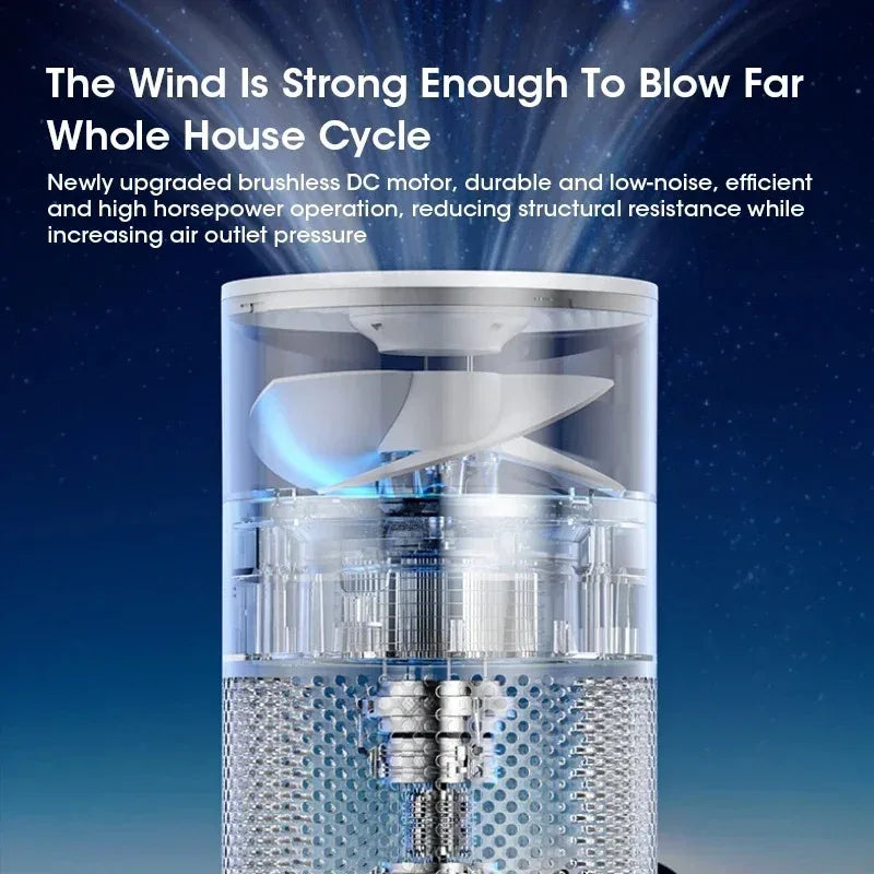 NOCCLILI Smart H13 HEPA Air Purifier – Home, Car & Pet Odour Air Purifier SPOT