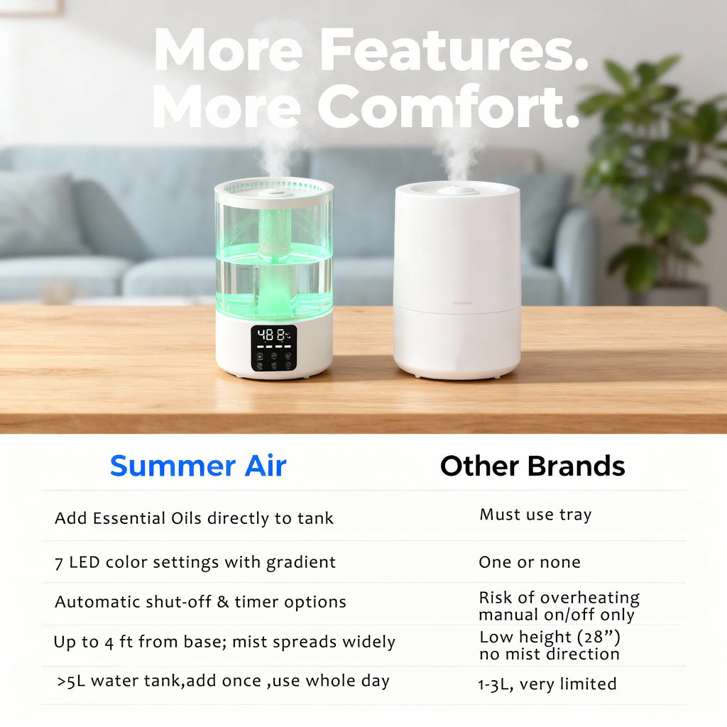 Ultrasonic Cool Mist Humidifier & Aromatherapy Diffuser LED Humidifier Diffuser SPOT