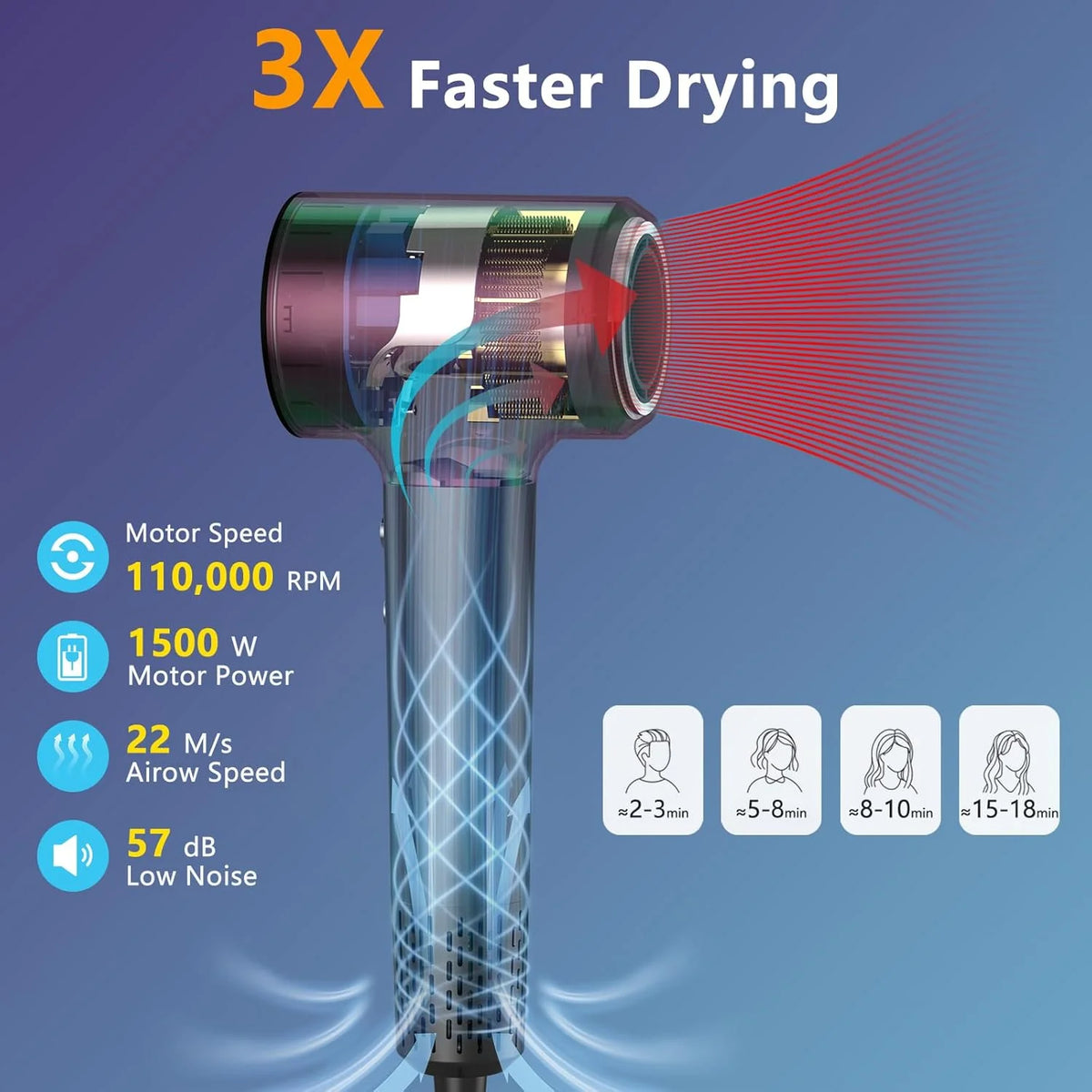 Professional 1500W Ionic Hair Dryer – 110,000 RPM Salon Blow Dryer Ionic Hair Dryer SPOT