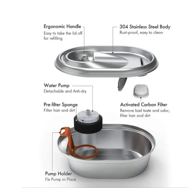 Cat Fountain Replacement Filters – Activated Carbon & Sponge Foam Cat Fountain Filter SPOT