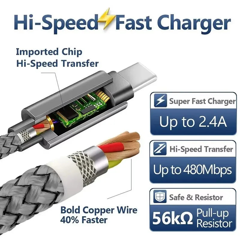 Nylon Braided USB-A to USB-C Fast Charging Cable 1M 2M 3M USB-C Charging Cable SPOT