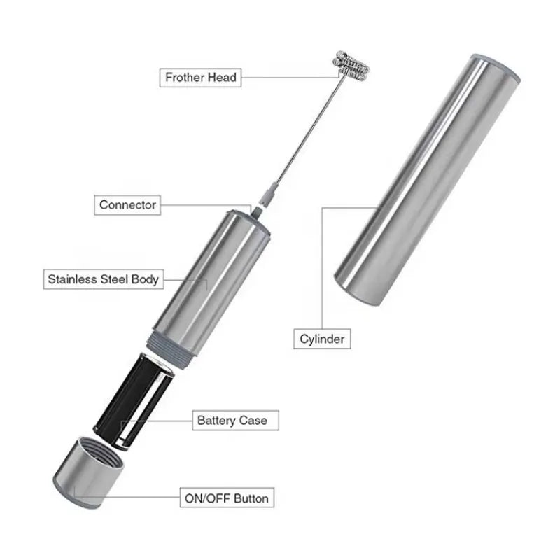 Handheld Electric Milk Frother – Single & Double Spring Whisk Electric Milk Frother SPOT