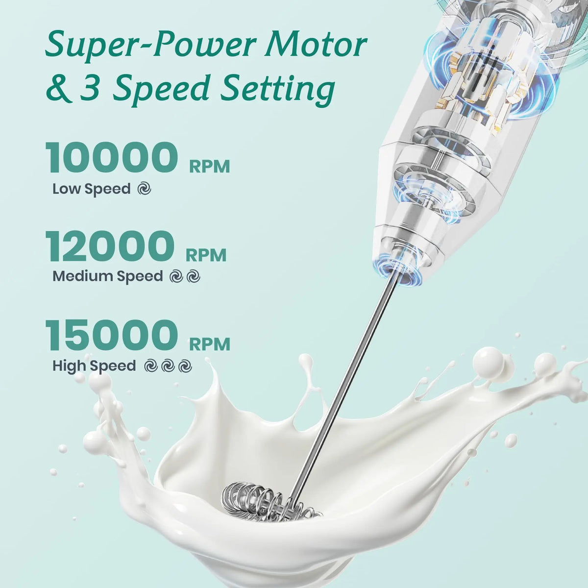Handheld Milk Frother USB-C Rechargeable, 3 Heads & 3 Speeds Handheld Milk Frother SPOT
