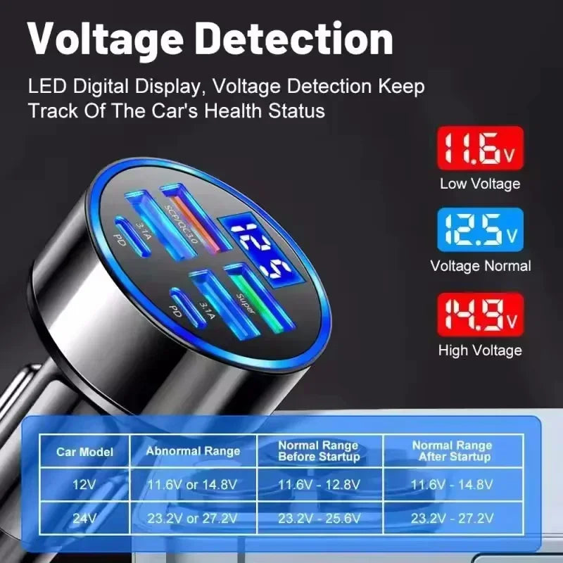6-Port 120W USB Car Charger – PD QC3.0 Fast Charging USB Car Charger SPOT
