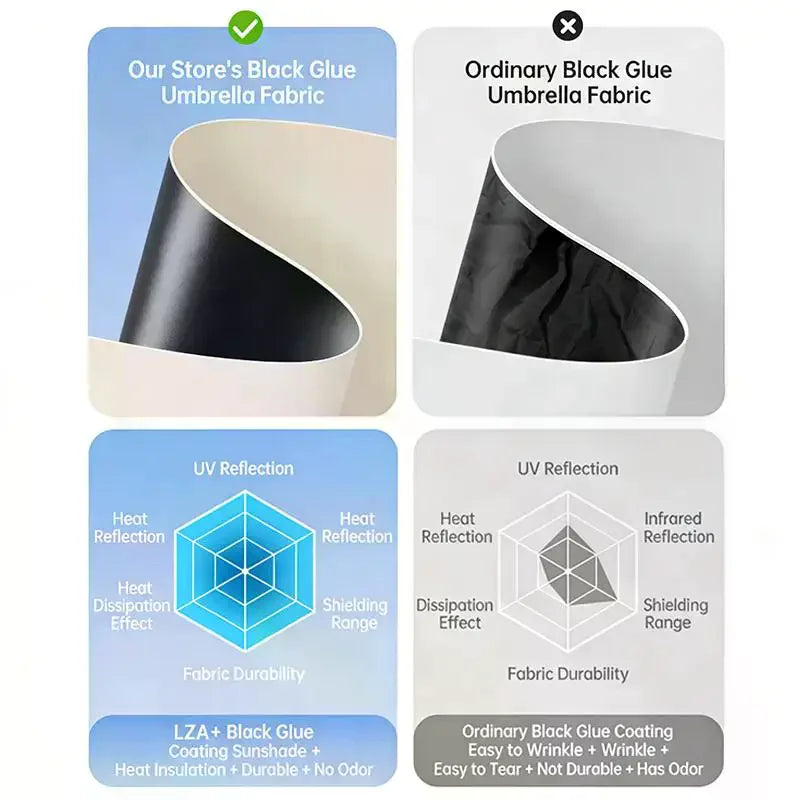 UV Protection Mini Umbrella – 6-Fold Ultralight Portable Sunshade Compact UV Umbrella SPOT