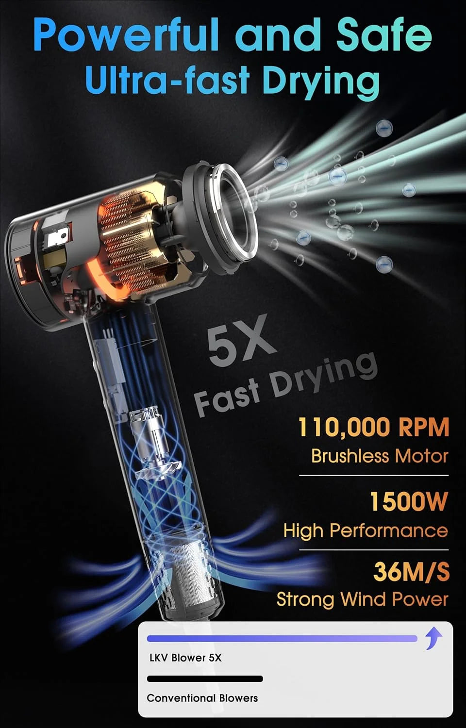 MORECOO 110,000 RPM Ionic Hair Dryer – 1500W Brushless Ionic Hair Dryer SPOT