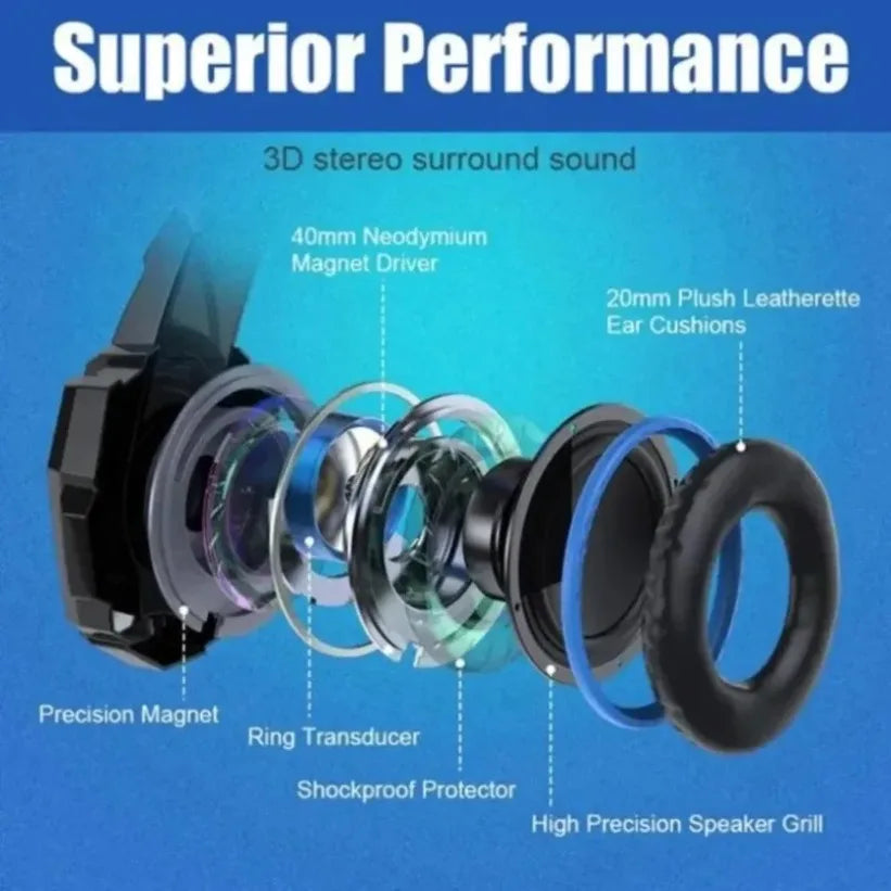 VIKEFON Mecha RGB Gaming Headset – LED, Mic, 3D Surround RGB Gaming Headset SPOT