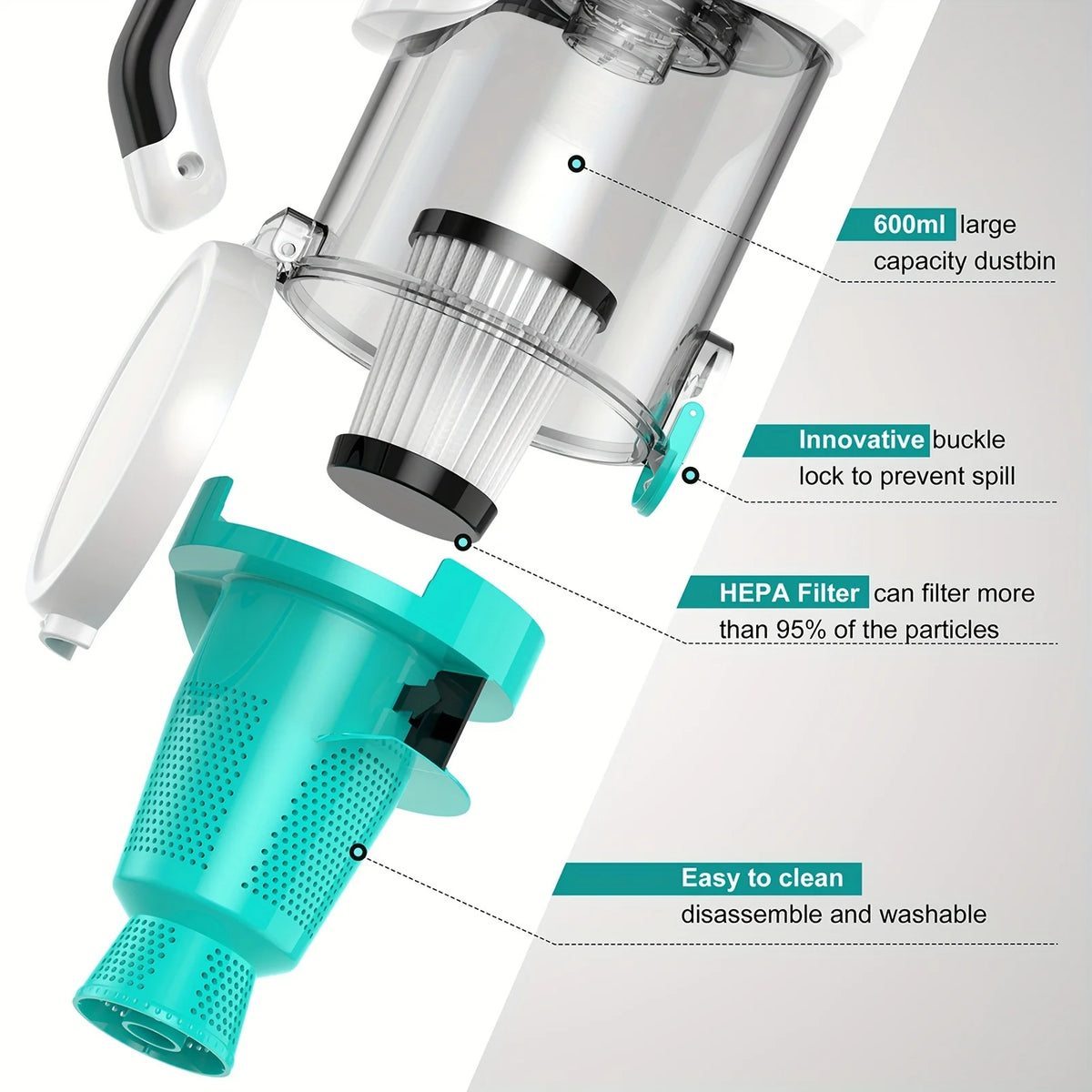 Wireless Wet & Dry Handheld Vacuum Cleaner – 8000Pa 80W Handheld Vacuum Cleaner SPOT