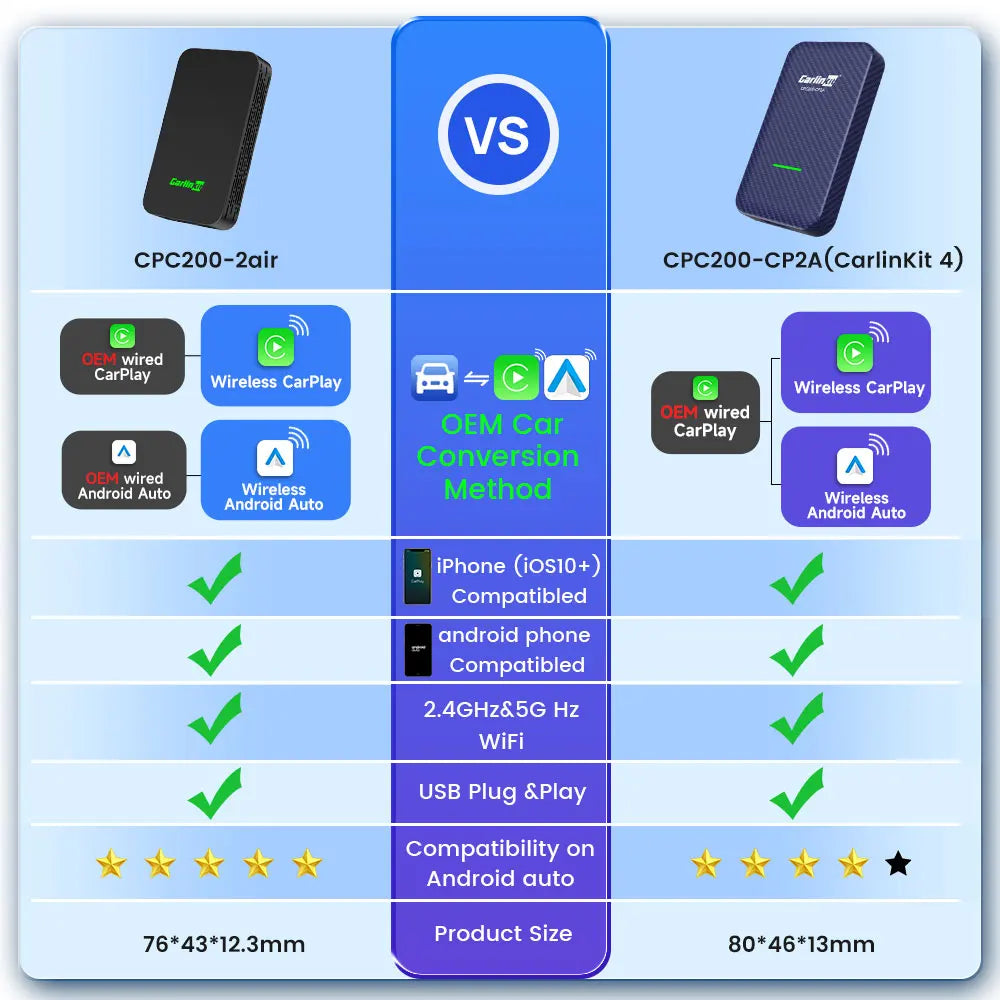 CarlinKit Wireless CarPlay & Android Auto Adapter | Plug & Play Wireless CarPlay Adapter SPOT