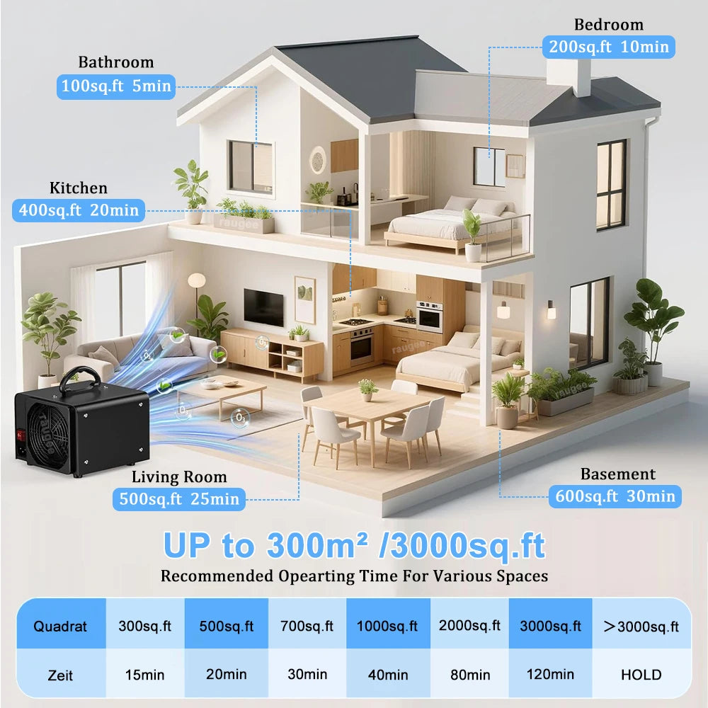 Raugee 60,000mg/h Ozone Generator Air Purifier & Deodorizer Ozone Generator SPOT