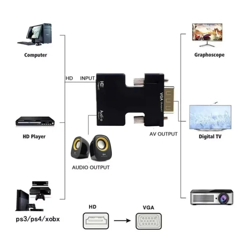 HDMI to VGA Adapter 1080p Plug & Play | Audio Out, HDCP 1.2 Video Signal Adapter SPOT