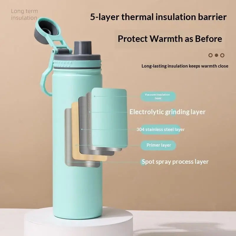Large Stainless Steel Vacuum Insulated Water Bottle | Sports Insulated Water Bottle SPOT