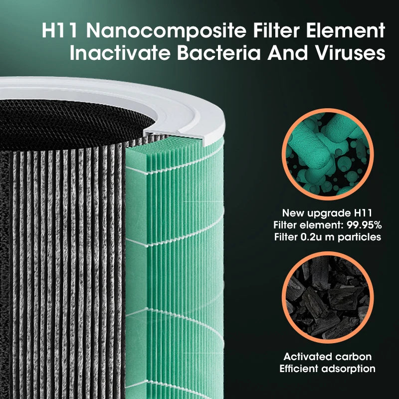 NOCCLILI Smart Air Purifier H13 HEPA & Negative Ion Generator Air Purifier SPOT