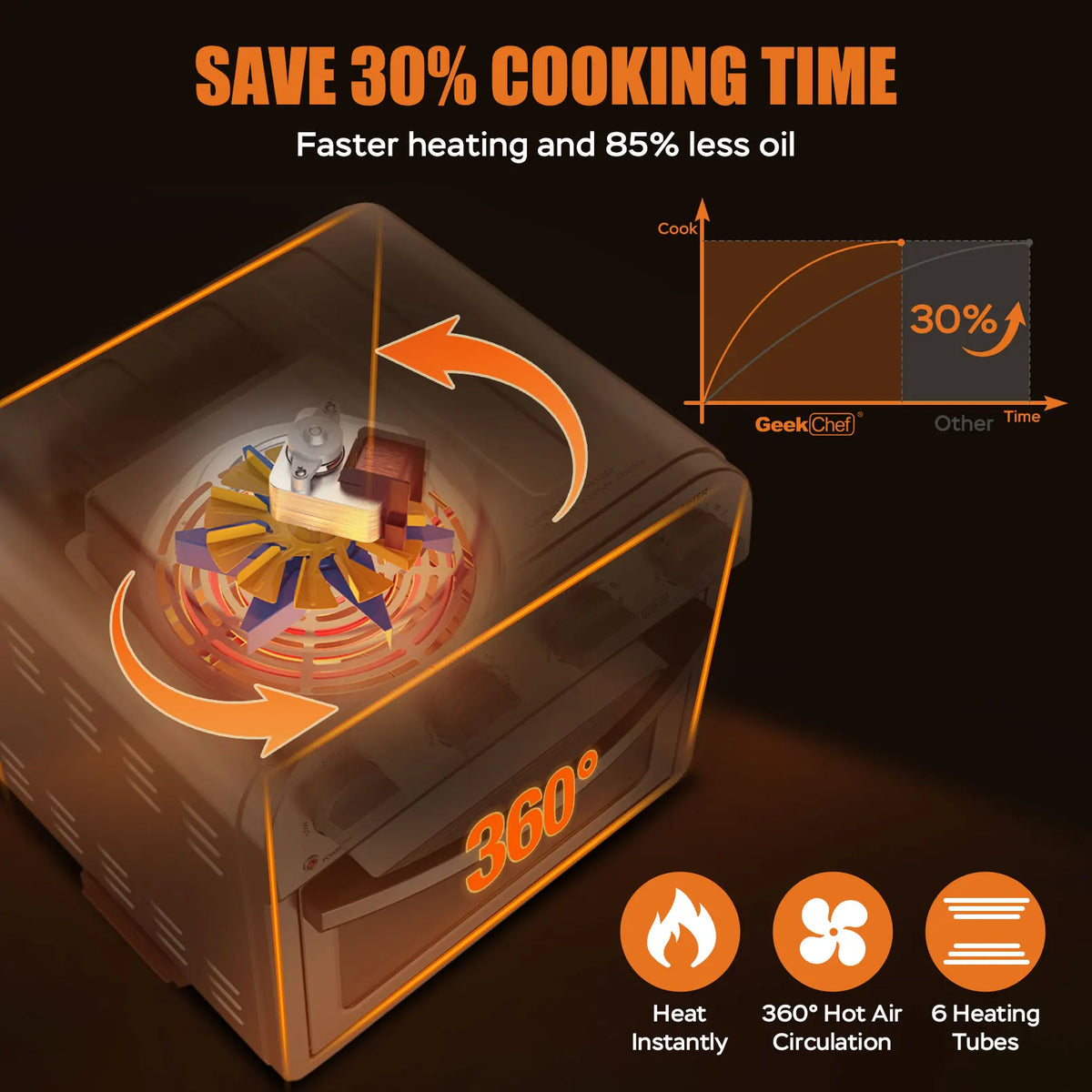 Geek Chef 26QT Air Fryer Toaster Oven Combo – 6 Slice, 1700W Air Fryer Toaster Oven SPOT