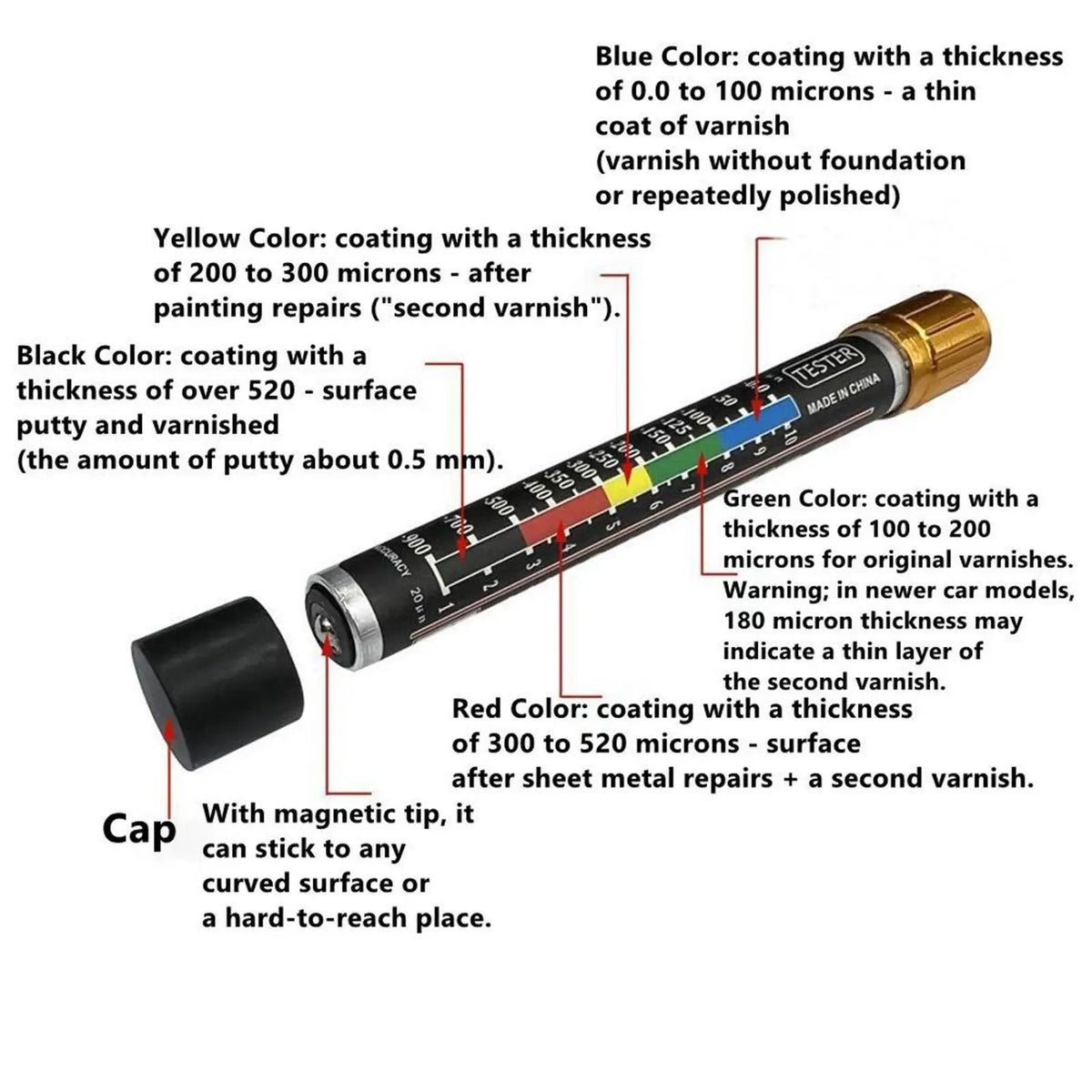Car Paint Thickness Gauge – Magnetic Tip, No Battery Needed Paint Thickness Gauge SPOT