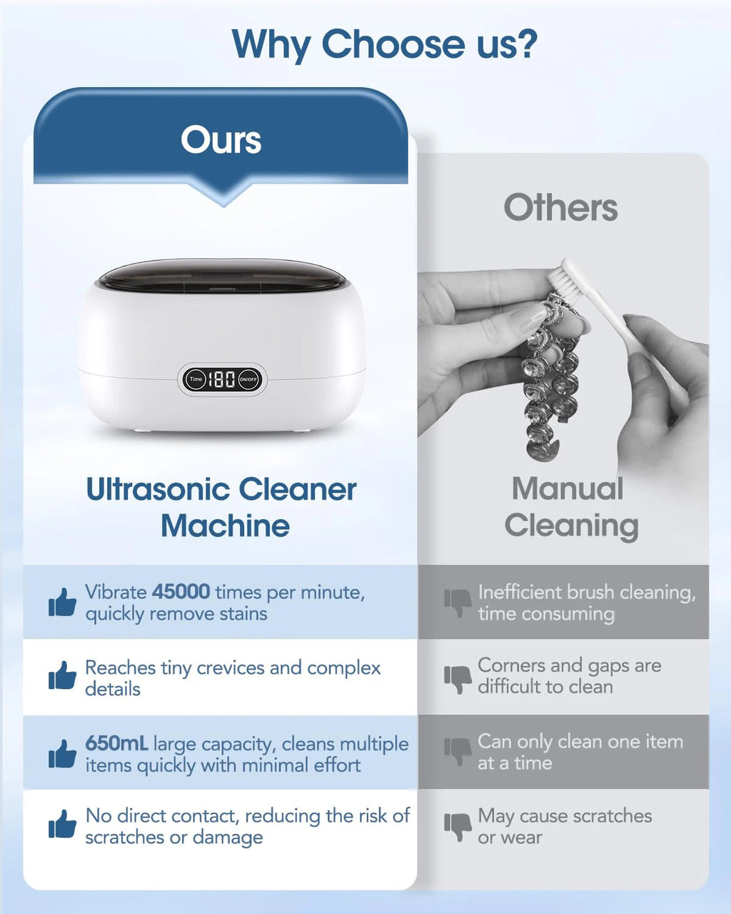 650ml Ultrasonic Cleaner 5 Modes & Timer | Jewelry & Glasses Ultrasonic Cleaner SPOT
