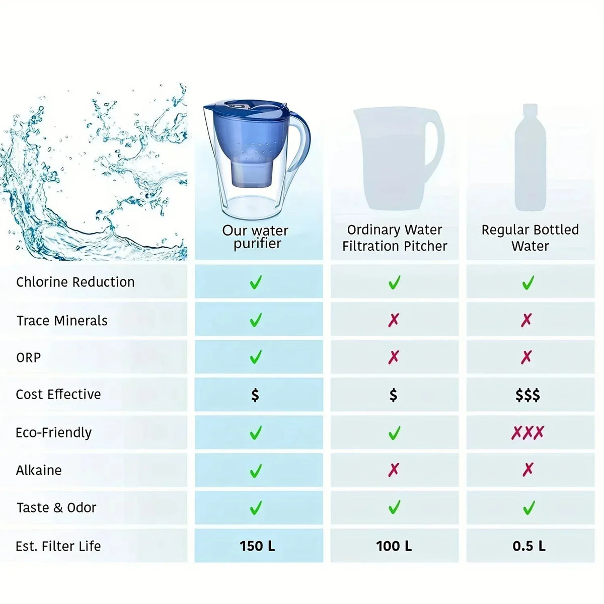 3.5L Activated Carbon Filter Kettle Water Purifier Pitcher Water Filter Kettle SPOT