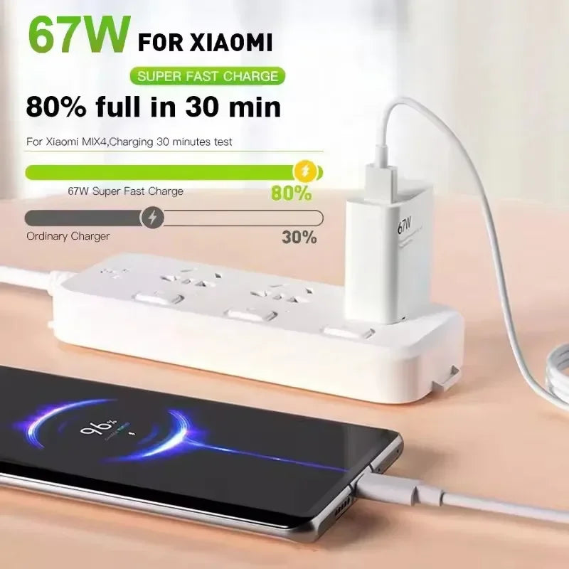 120W GaN Fast Charger USB – Quick Charge for Xiaomi & Android GaN Fast Charger SPOT