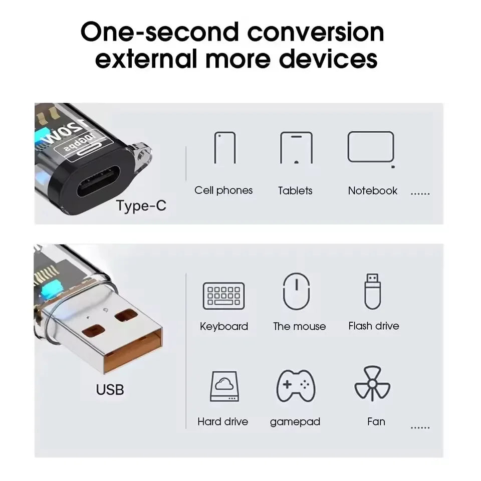 USB-C to USB-A OTG Adapter | 120W Charging & 10Gbps Transfer USB OTG Adapter SPOT