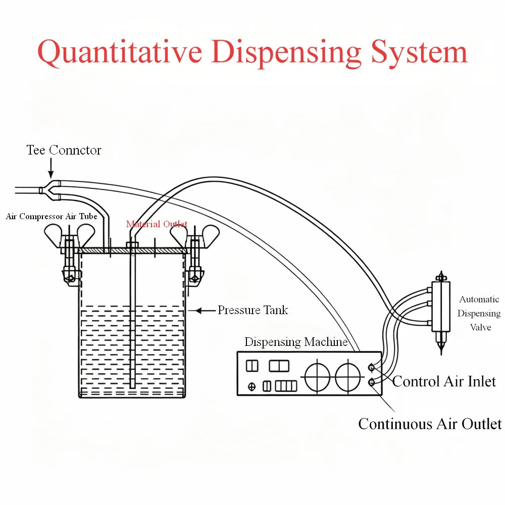 23C Pneumatic Glue Dispensing Valve | Precision Thimble Type Dispensing Valve SPOT