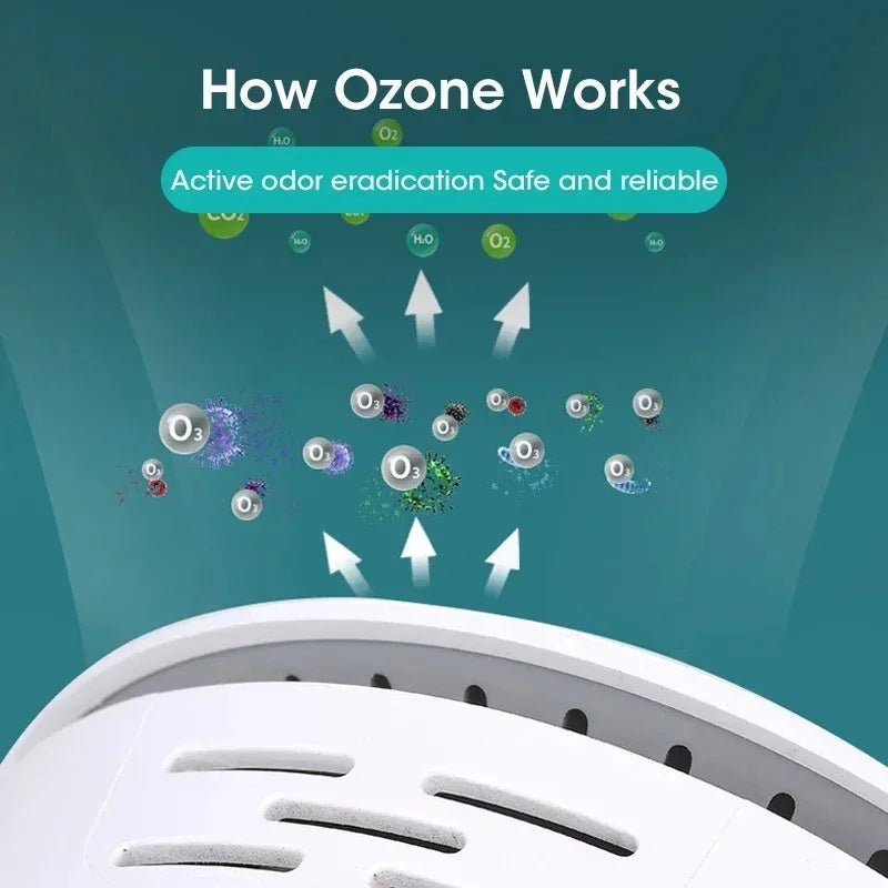 NOCCLILI 2-in-1 Ozone Air Purifier H13 HEPA Odor Eliminator Ozone Air Purifier SPOT