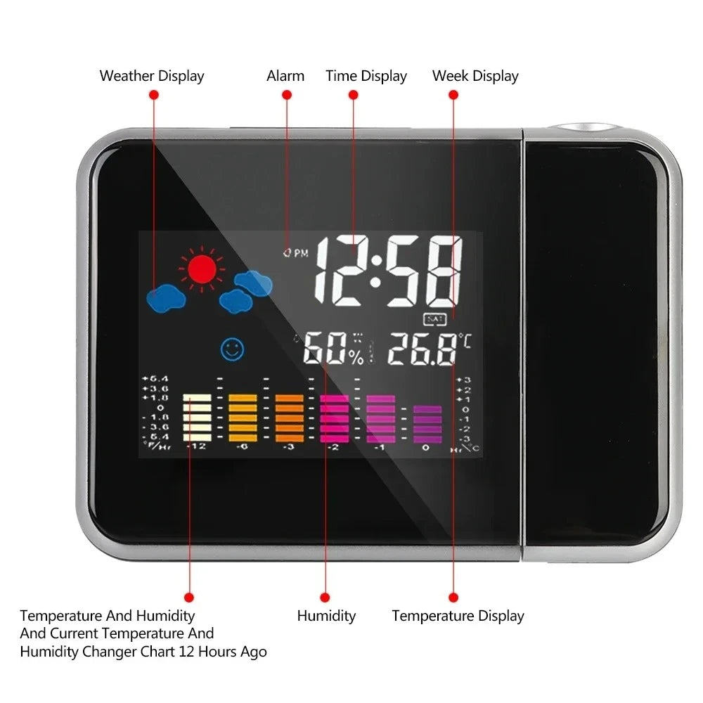 NOCCLILI LED Rotating Projection Digital Alarm Clock Color Projection Alarm Clock SPOT
