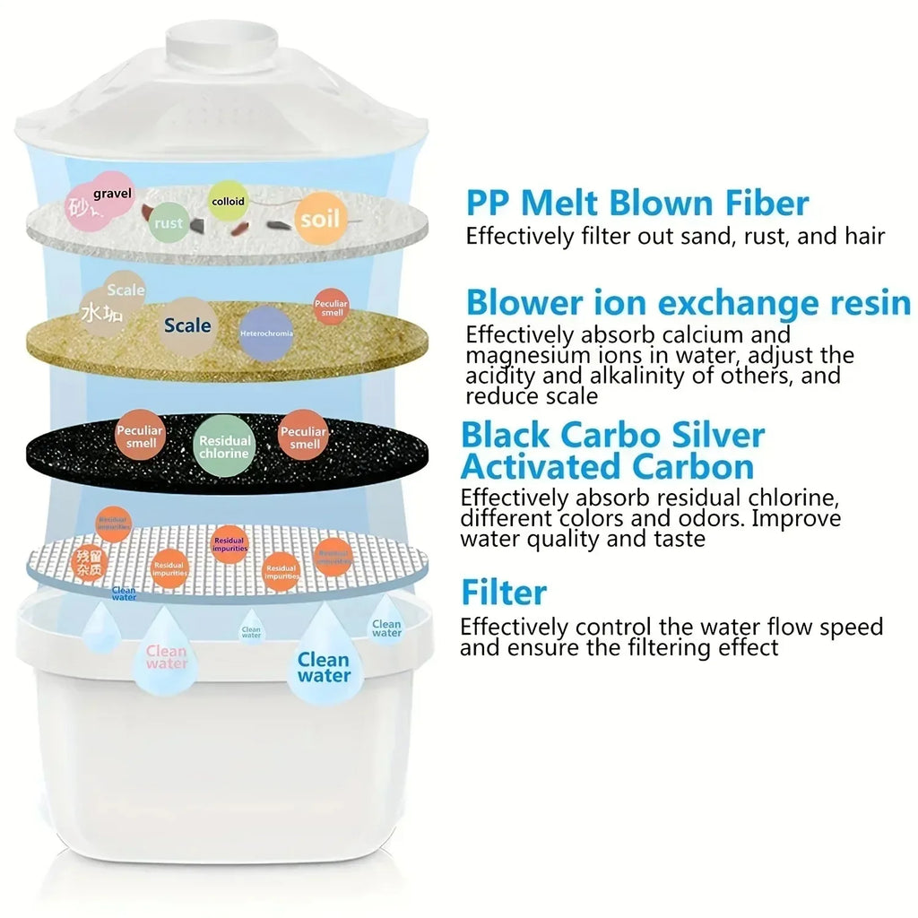 3.5L Activated Carbon Filter Kettle Water Purifier Pitcher Water Filter Kettle SPOT
