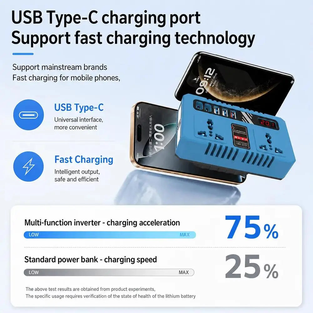 200W Power Inverter for Makita 18V Battery – AC & USB Ports Portable Power Inverter SPOT